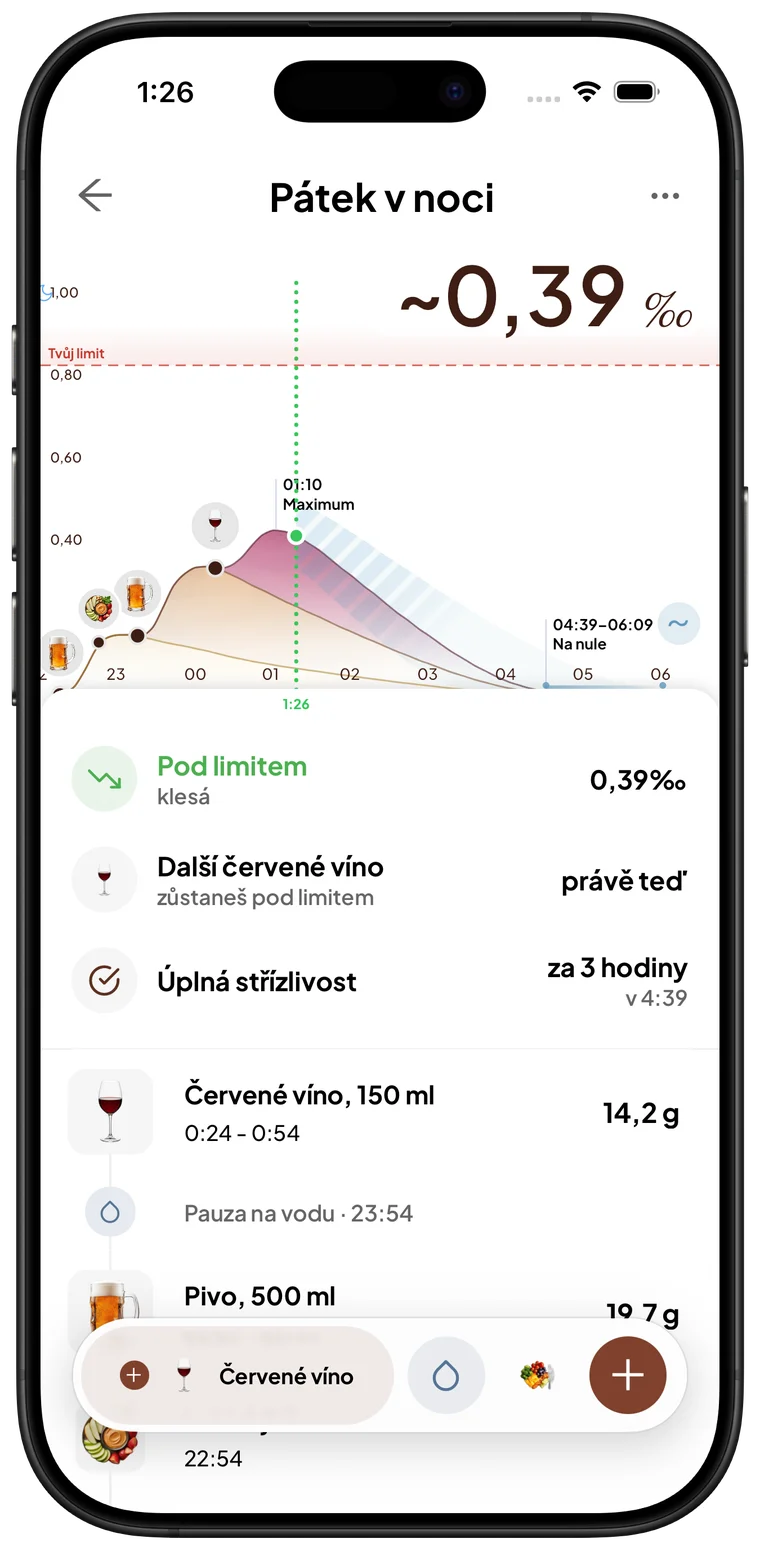 Abvy v češtině: živá křivka, aktuální promile ~0,39 ‰, na nule kolem 4:39, seznam nápojů