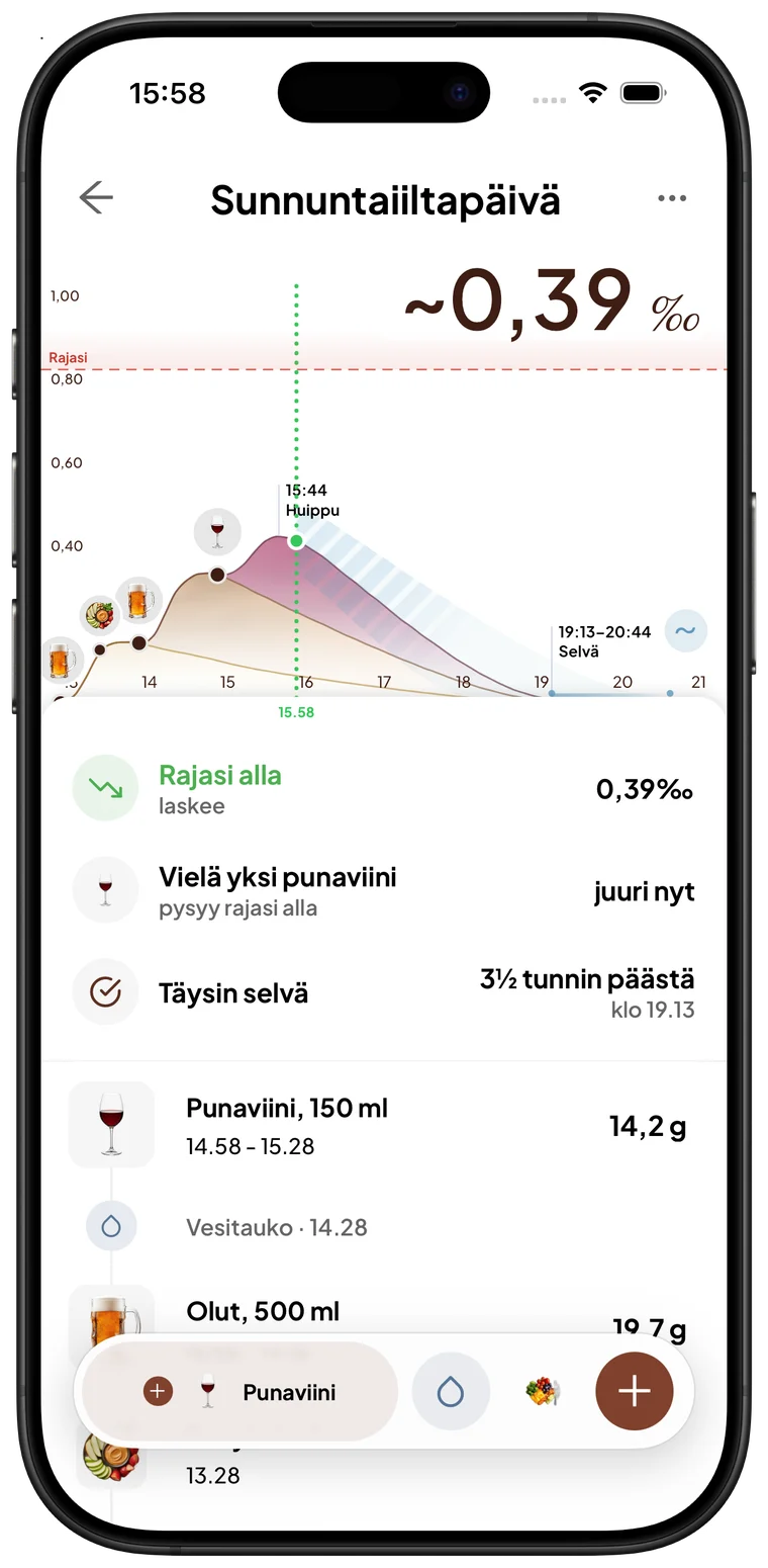 Abvyn juomiskertanäkymä: reaaliaikainen käyrä, arvio ja aika, jolloin olet taas selvä