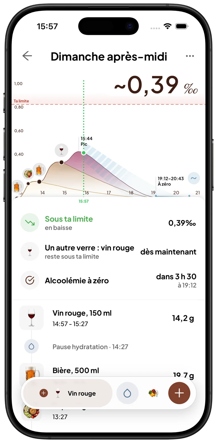 Écran de session Abvy : courbe en direct, estimation et plage de retour à zéro
