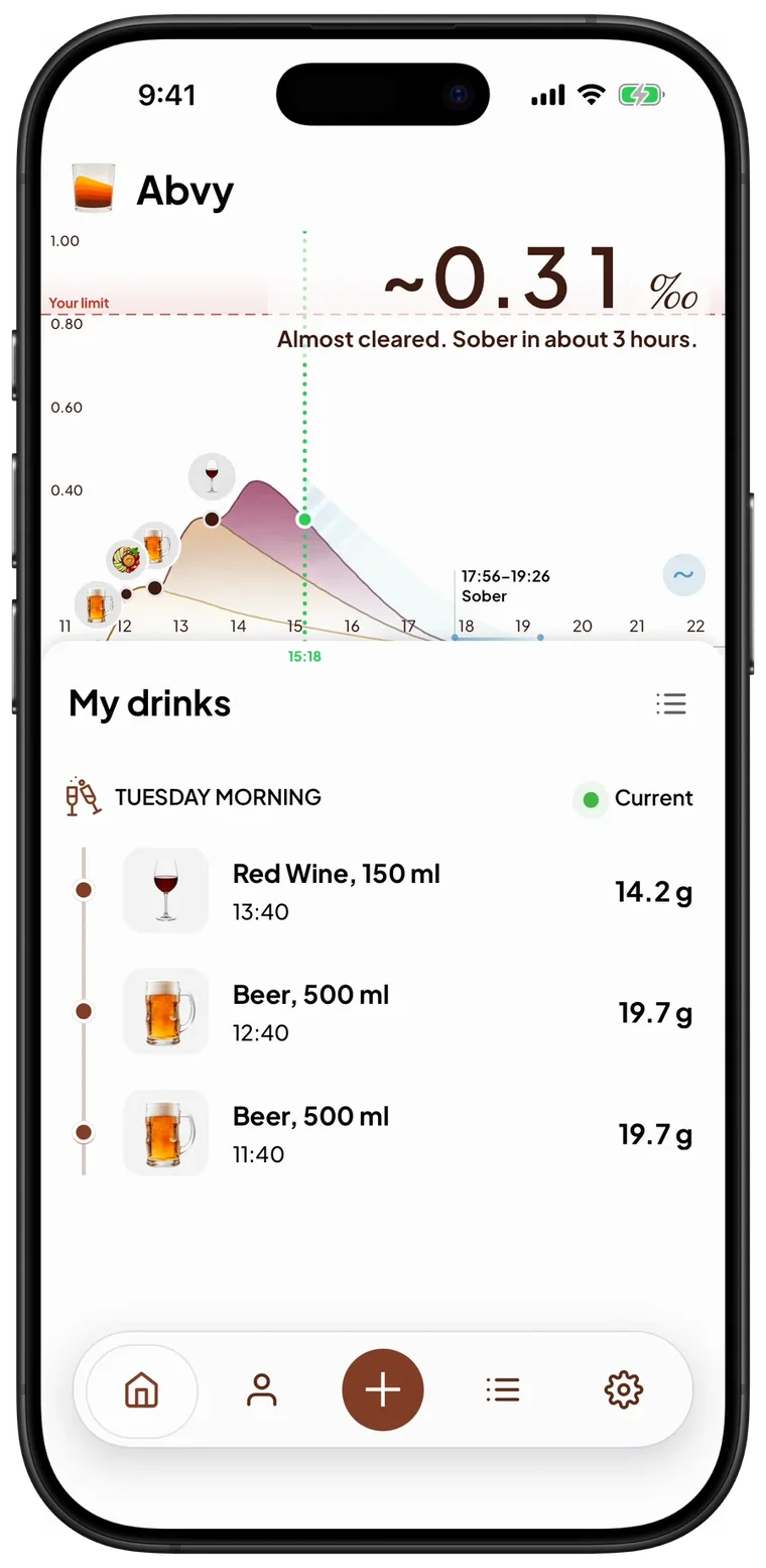 An Abvy session: the diary computed into a live BAC curve