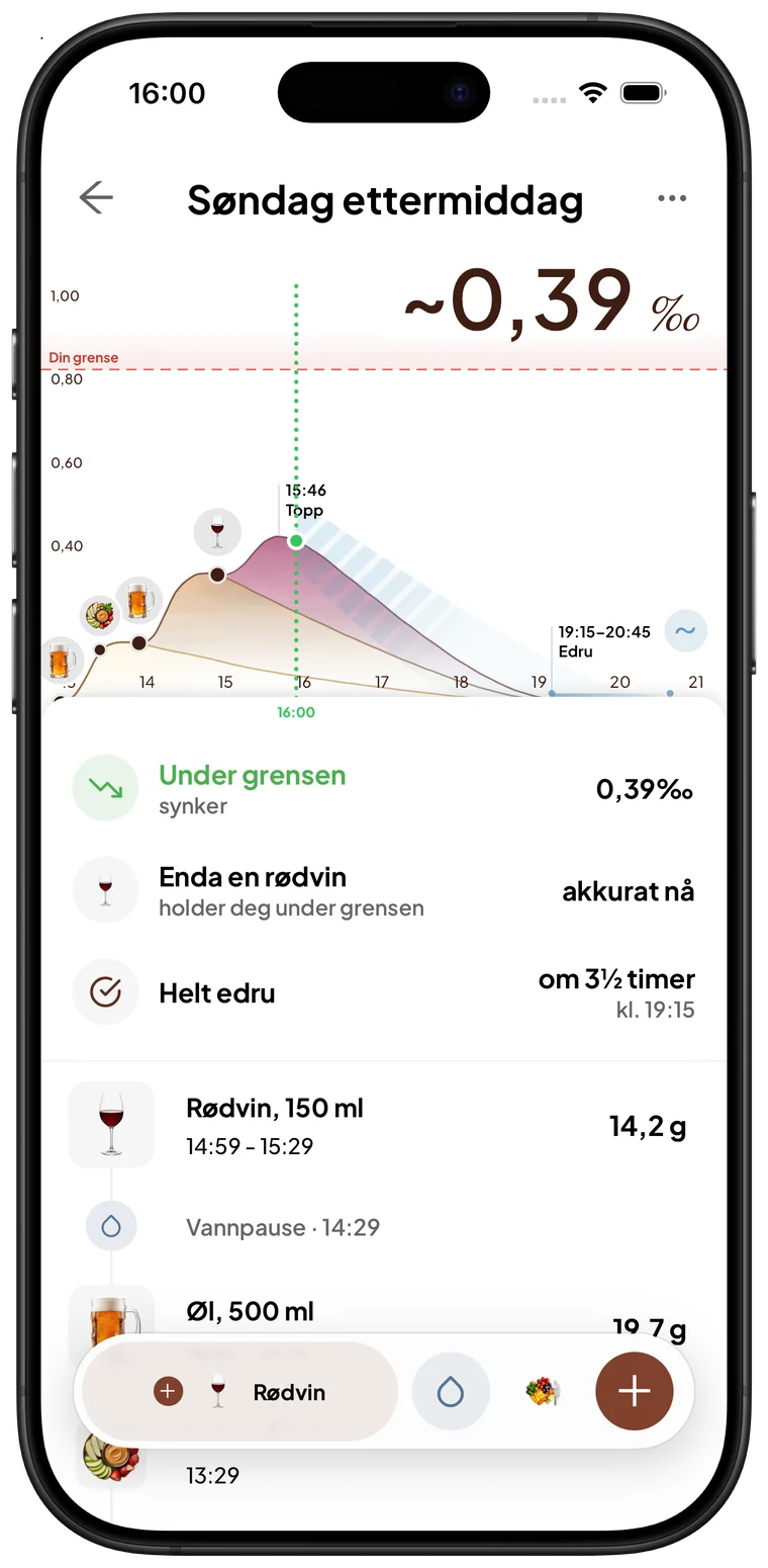 Drikkeøktskjermen i Abvy: livekurve, nåværende estimat og tidsrommet til du er edru