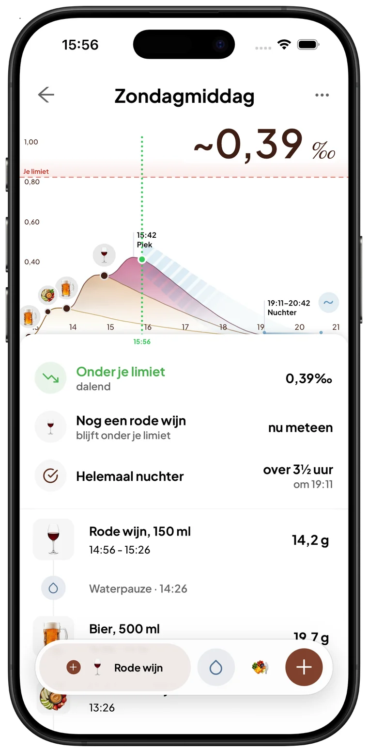 Abvy's sessiescherm: live curve, huidige schatting en tijdvenster tot nuchter