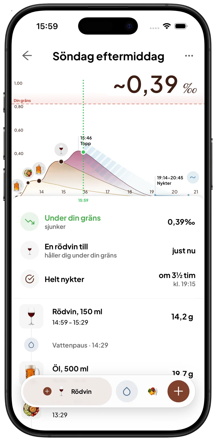 Abvys sessionsskärm: livekurva, aktuell uppskattning och intervallet tills du är nykter