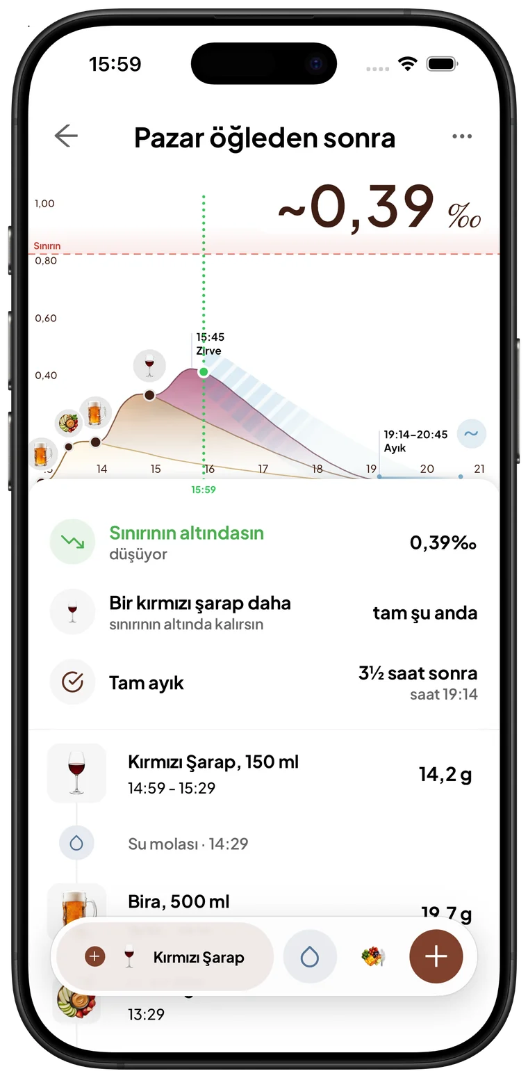 Abvy oturum ekranı: canlı eğri, mevcut tahmin ve ayılma aralığı