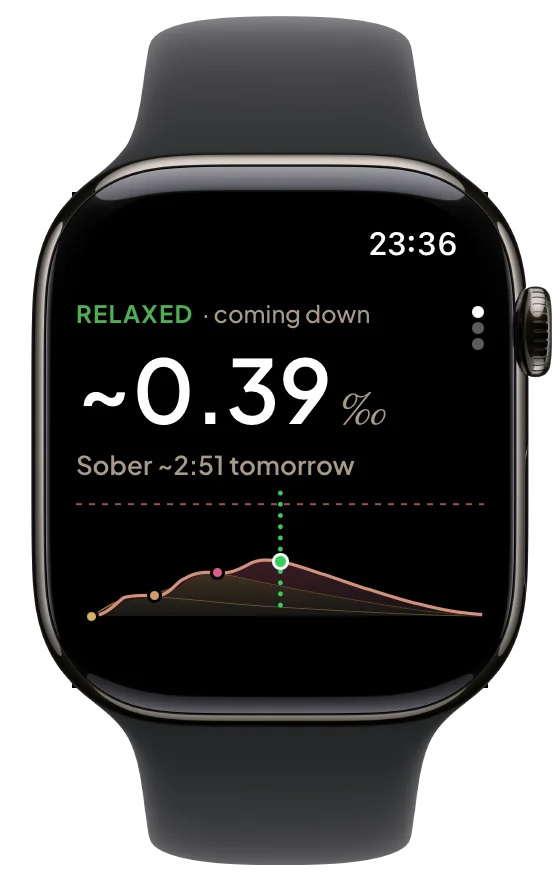 Abvy's watch Now screen: RELAXED, ~0.39 ‰, sober around 2:51, tonight's curve with each drink marked