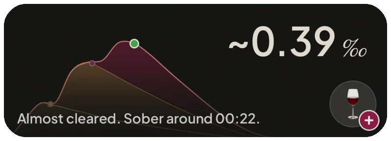 Lock screen Live Activity: almost cleared, sober around 00:22
