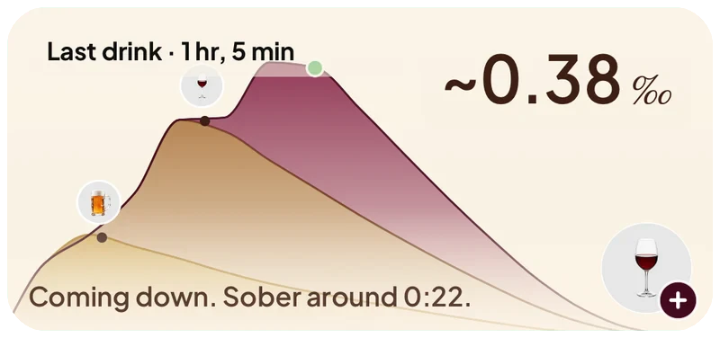 Session Status widget