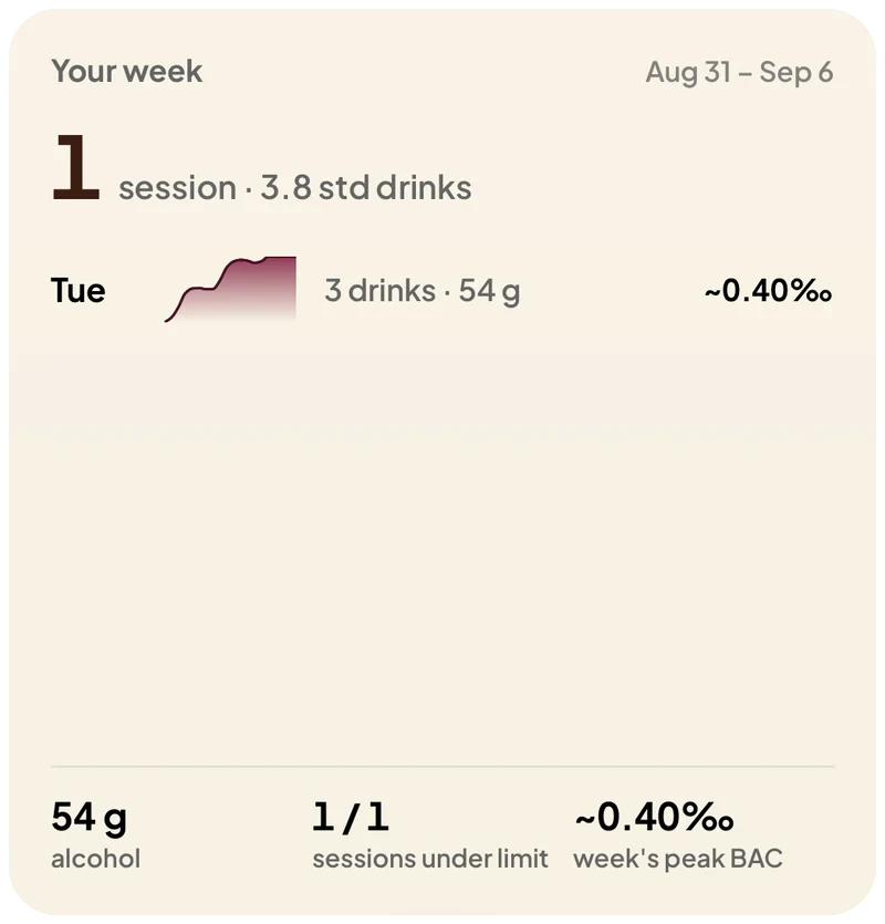 Weekly Overview widget