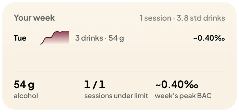 Weekly Overview widget with the week's sessions